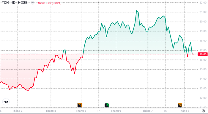 VN-Index đảo chiều tăng mạnh vượt mốc 1.220 điểm- Ảnh 3.