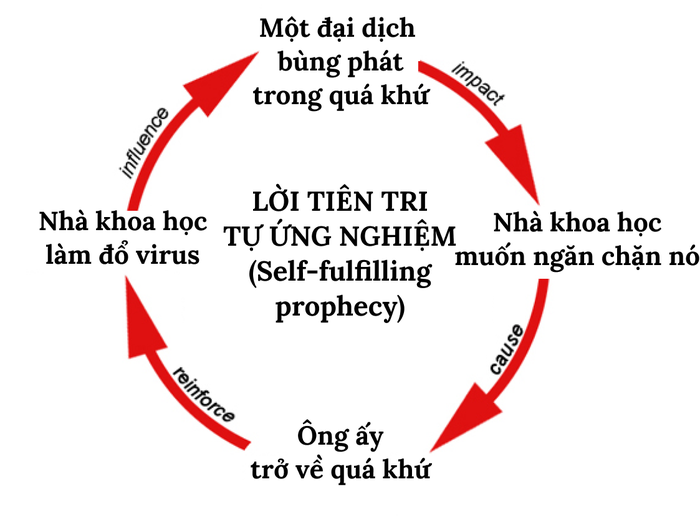 Bí ẩn Cúm Nga năm 1977: Một đại dịch tự ứng nghiệm từ “lỗ hổng không-thời gian” trong Chiến tranh Lạnh- Ảnh 1.