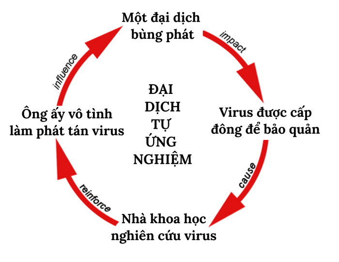 Bí ẩn Cúm Nga năm 1977: Một đại dịch tự ứng nghiệm từ “lỗ hổng không-thời gian” trong Chiến tranh Lạnh- Ảnh 11.