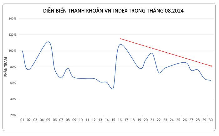 Nhận định những nhóm ngành là "điểm sáng" trên thị trường chứng khoán cuối năm- Ảnh 2.