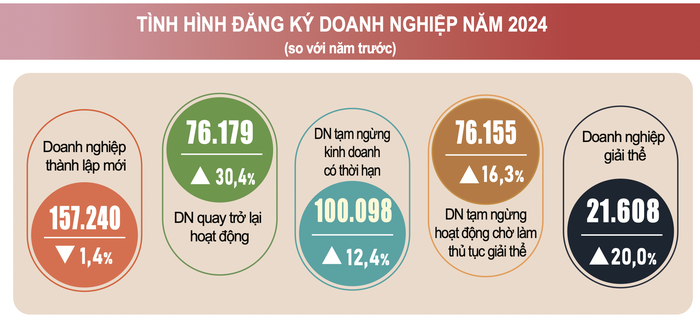 GDP năm 2024 của Việt Nam tăng ấn tượng 7,09% - Ảnh 2.