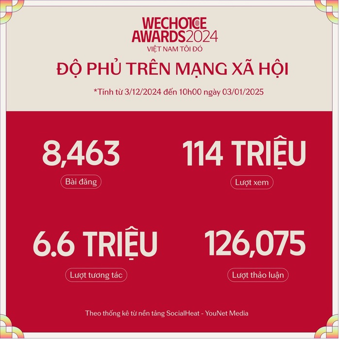 "WeChoice Awards 2024" và các con số kỷ lục- Ảnh 2.