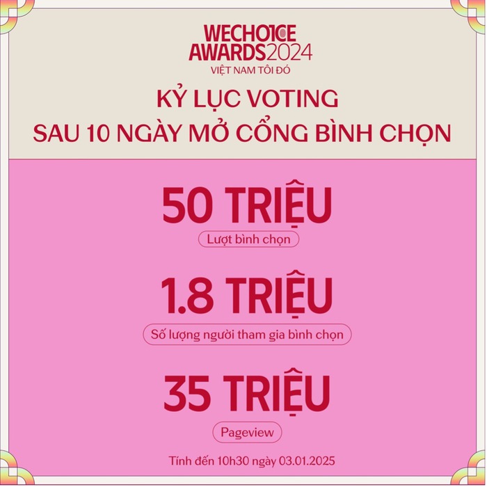 "WeChoice Awards 2024" và các con số kỷ lục- Ảnh 1.