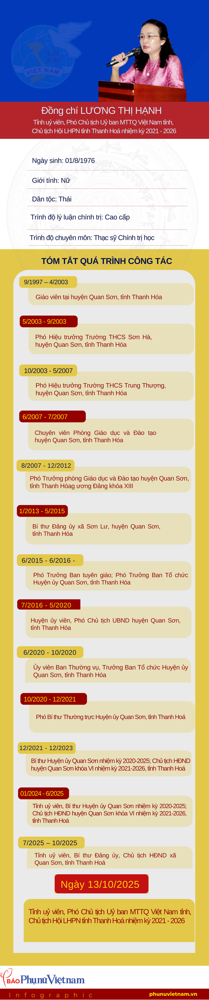 Bà Lương Thị Hạnh là tân Chủ tịch Hội LHPN tỉnh Thanh Hóa- Ảnh 2. Bà Lương Thị Hạnh là tân Chủ tịch Hội LHPN tỉnh Thanh Hóa- Ảnh 2.