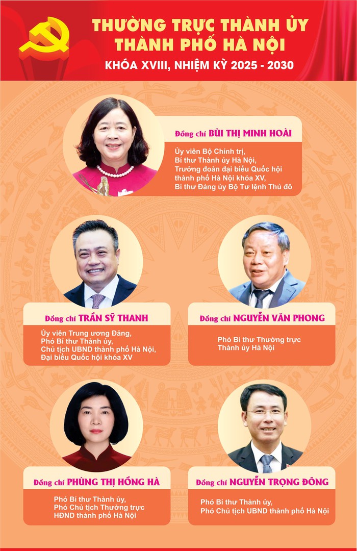 Bà Bùi Thị Minh Hoài tái đắc cử Bí thư Thành ủy Hà Nội- Ảnh 2. Bà Bùi Thị Minh Hoài tái đắc cử Bí thư Thành ủy Hà Nội- Ảnh 2.