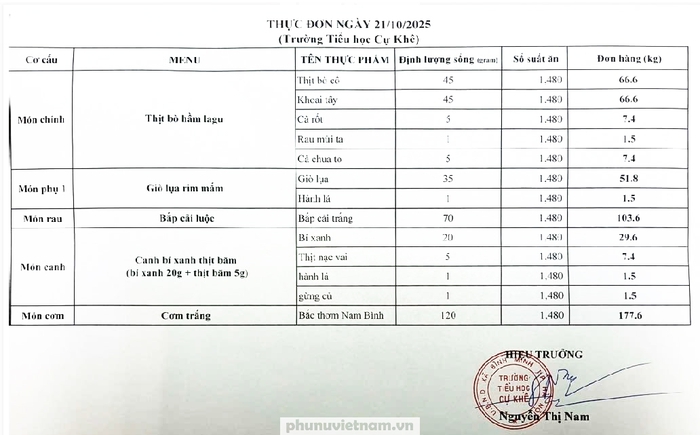 Cận cảnh bữa ăn bán trú trường Tiểu học Cự Khê sau vụ việc "thịt ôi, trứng hỏng"- Ảnh 1. Cận cảnh bữa ăn bán trú trường Tiểu học Cự Khê sau vụ việc "thịt ôi, trứng hỏng"- Ảnh 1.