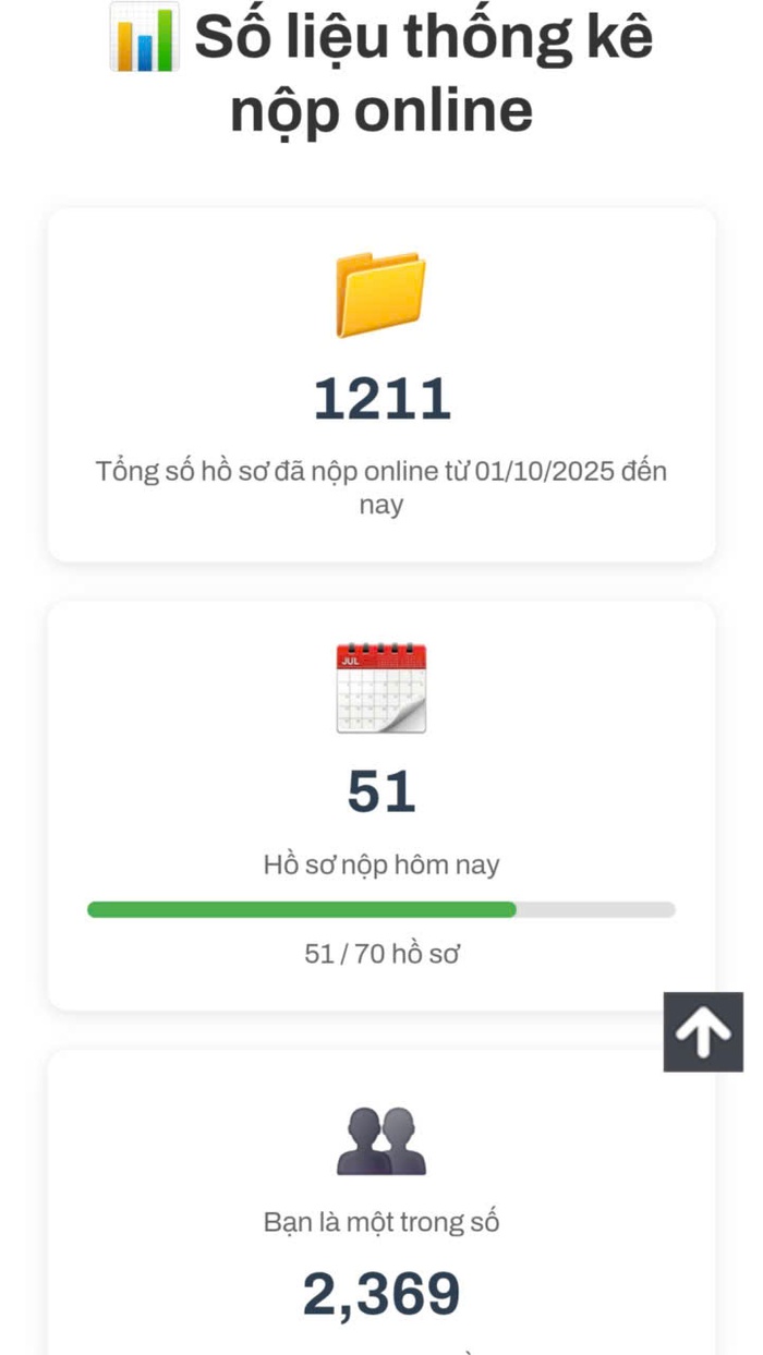 Gian nan nộp hồ sơ online mua nhà ở xã hội - Ảnh 1. Gian nan nộp hồ sơ online mua nhà ở xã hội - Ảnh 1.