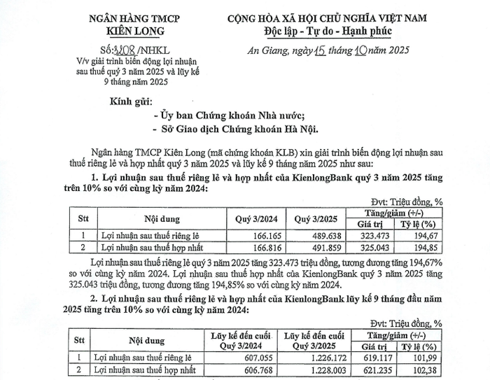 Kiên Long Bank quý III/2025: Báo lãi đậm, vốn hóa chạm mốc 11.000 tỷ đồng- Ảnh 1. Kiên Long Bank quý III/2025: Báo lãi đậm, vốn hóa chạm mốc 11.000 tỷ đồng- Ảnh 1.
