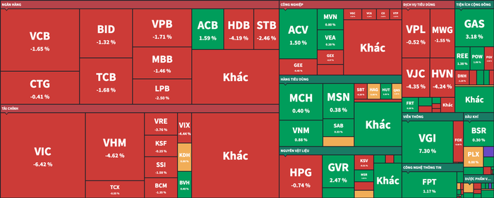 Thị trường đỏ lửa, VIC “rơi tự do”, nhóm năng lượng bất ngờ ngược dòng- Ảnh 2. Thị trường đỏ lửa, VIC “rơi tự do”, nhóm năng lượng bất ngờ ngược dòng- Ảnh 2.