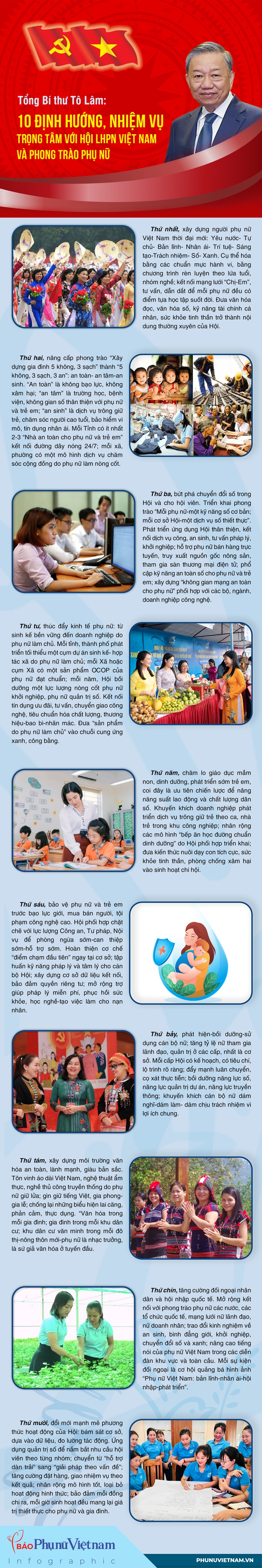 Infographic: Tổng Bí thư Tô Lâm: 10 định hướng, nhiệm vụ trọng tâm với Hội LHPN Việt Nam và phong trào phụ nữ- Ảnh 1.