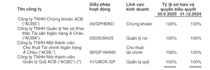 Ngân hàng ACB muốn tham gia "sân chơi" bảo hiểm phi nhân thọ- Ảnh 1.