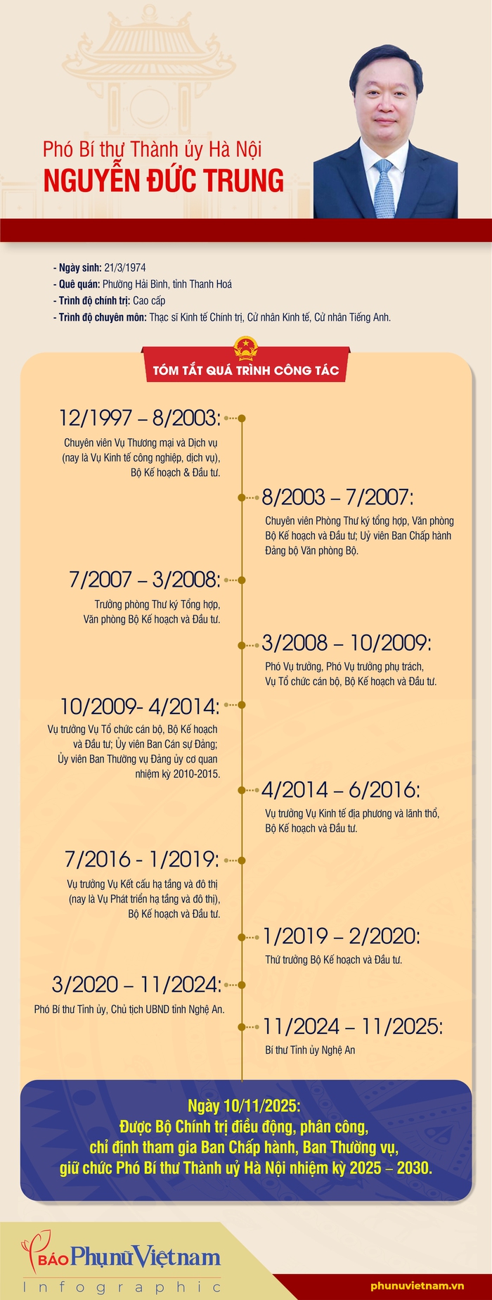 Infographic: Tiểu sử tóm tắt Phó Bí thư Thành ủy Hà Nội Nguyễn Đức Trung- Ảnh 1.