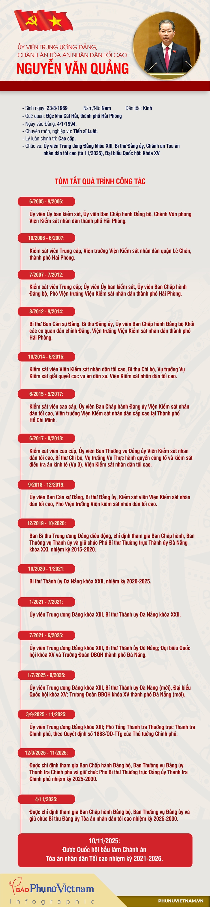 Infographic: Tóm tắt tiểu sử đồng chí Chánh án Tòa án nhân dân Tối cao Nguyễn Văn Quảng - Ảnh 1.