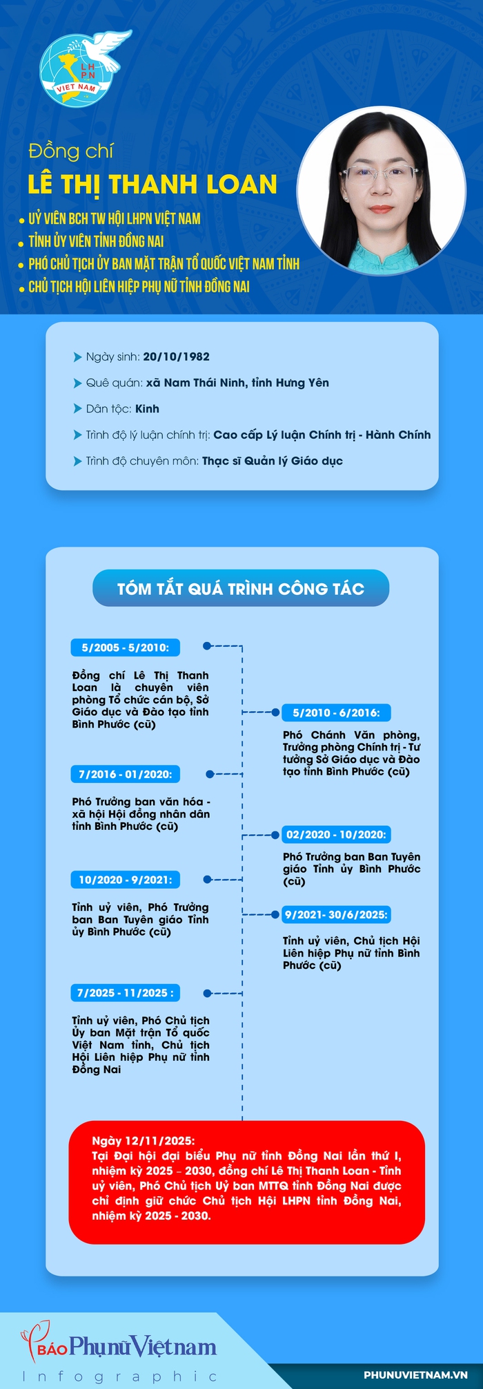 Bà Lê Thị Thanh Loan giữ chức Chủ tịch Hội LHPN tỉnh Đồng Nai nhiệm kỳ 2025 - 2030- Ảnh 1. Bà Lê Thị Thanh Loan giữ chức Chủ tịch Hội LHPN tỉnh Đồng Nai nhiệm kỳ 2025 - 2030- Ảnh 1.