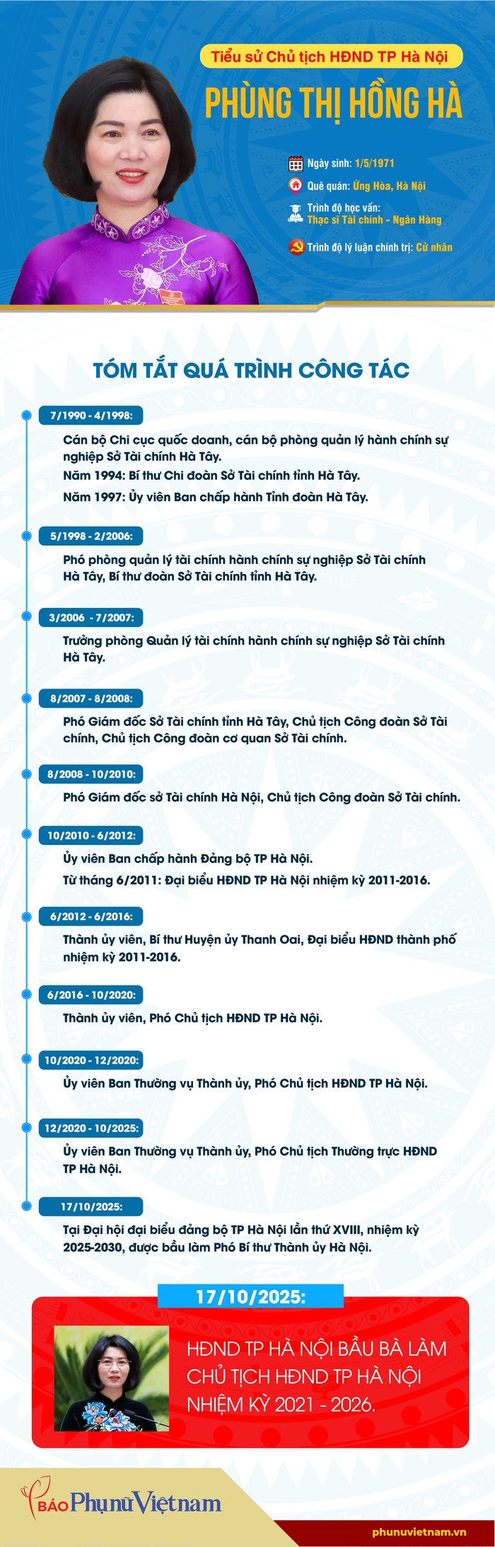 Infographic: Tiểu sử Tân Chủ tịch HĐND TP Hà Nội Phùng Thị Hồng Hà- Ảnh 1.