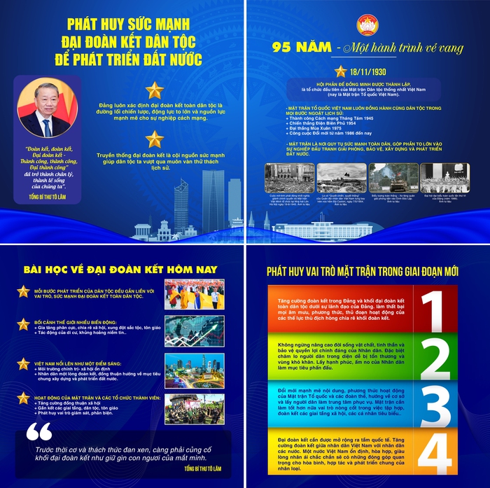 Phát huy sức mạnh đại đoàn kết vì mục tiêu độc lập dân tộc và phồn vinh, hạnh phúc của nhân dân- Ảnh 1. Phát huy sức mạnh đại đoàn kết vì mục tiêu độc lập dân tộc và phồn vinh, hạnh phúc của nhân dân- Ảnh 1.
