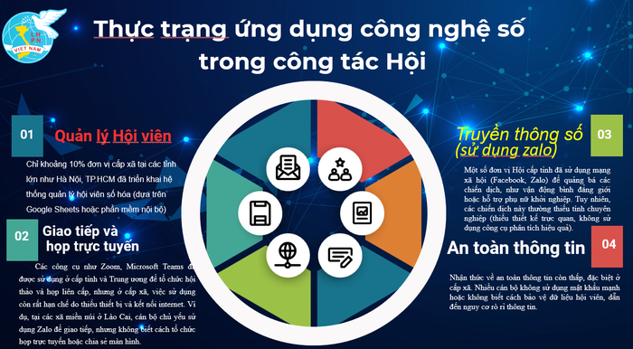 Nghiên cứu thúc đẩy sự thích ứng với công nghệ mới và đổi mới sáng tạo của cán bộ Hội LHPN Việt Nam- Ảnh 3.