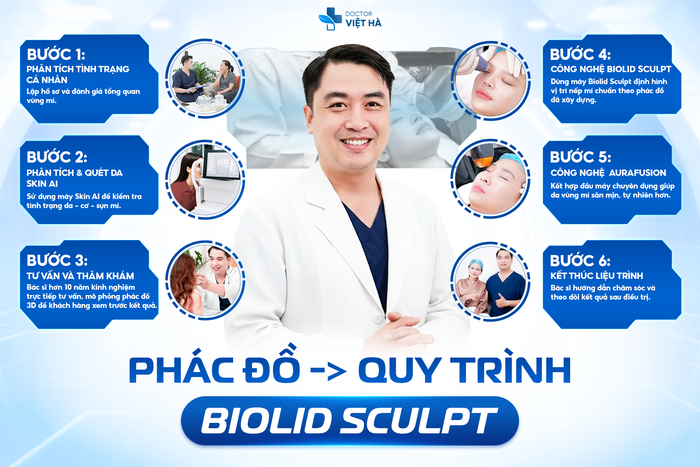 Ánh nhìn của thời đại mới: BIOLID SCULPT 6.0 và dấu ấn tinh tế từ bác sĩ Việt Hà

- Ảnh 2.