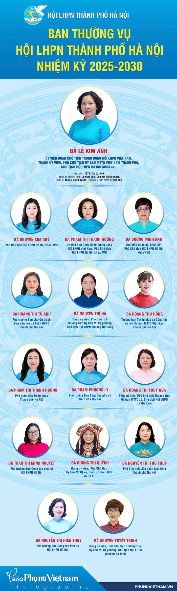 Bà Lê Kim Anh được bầu làm Chủ tịch Hội LHPN Hà Nội khoá XVII, nhiệm kỳ 2025 - 2030- Ảnh 1.