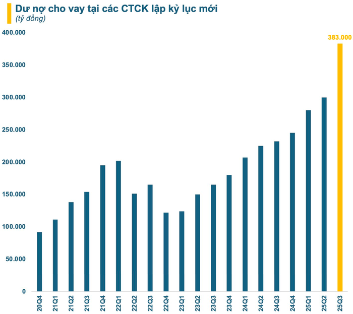 Chứng khoán Việt Nam trước bước ngoặt lịch sử- Ảnh 2. Chứng khoán Việt Nam trước bước ngoặt lịch sử- Ảnh 2.