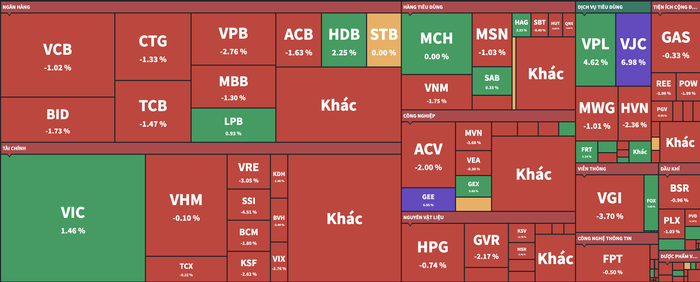 VIC – VJC trở thành “tấm đệm” cứu VN-Index khỏi cú rơi sâu trong phiên 25/11- Ảnh 2.