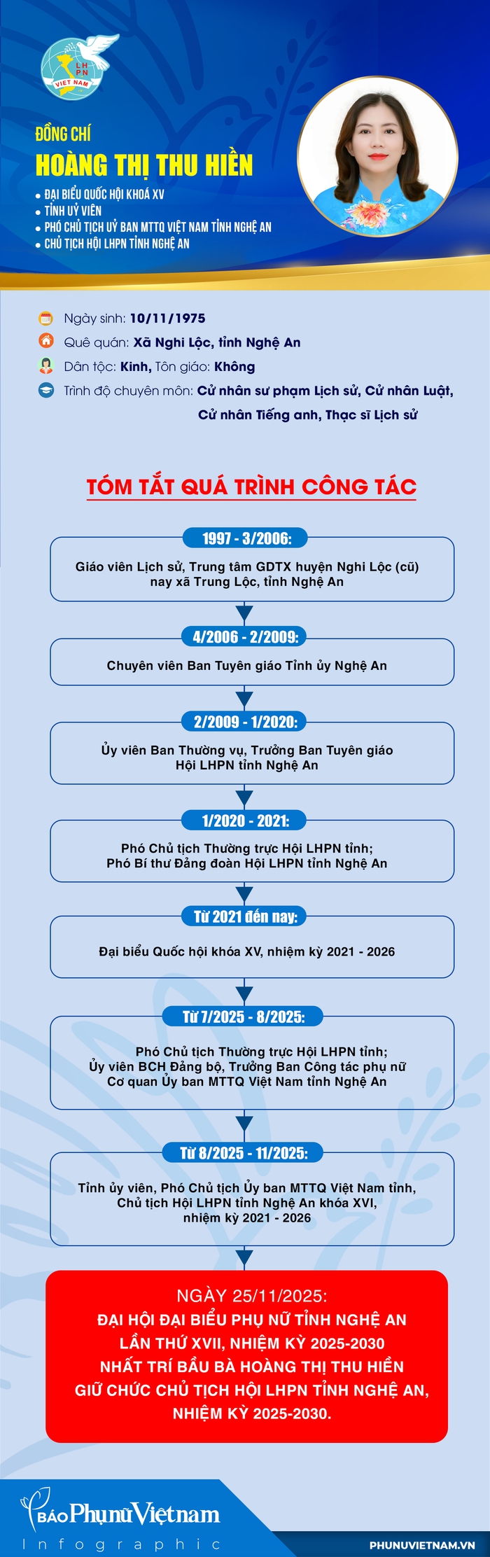Bà Hoàng Thị Thu Hiền giữ chức Chủ tịch Hội LHPN tỉnh Nghệ An khóa XVII- Ảnh 1.