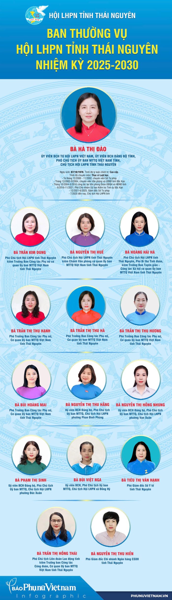 Bà Hà Thị Đào giữ chức Chủ tịch Hội LHPN tỉnh Thái Nguyên nhiệm kỳ 2025-2030- Ảnh 5. Bà Hà Thị Đào giữ chức Chủ tịch Hội LHPN tỉnh Thái Nguyên nhiệm kỳ 2025-2030- Ảnh 5.