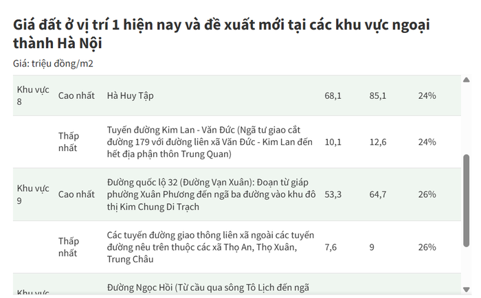 Bảng giá đất tăng, người mua nhà ở thực lo  Bảng giá đất tăng, người mua nhà ở thực lo