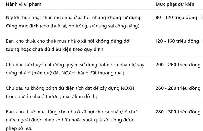 Siết phạt nhà ở xã hội sai đối tượng: Chặn từ gốc nạn Siết phạt nhà ở xã hội sai đối tượng: Chặn từ gốc nạn