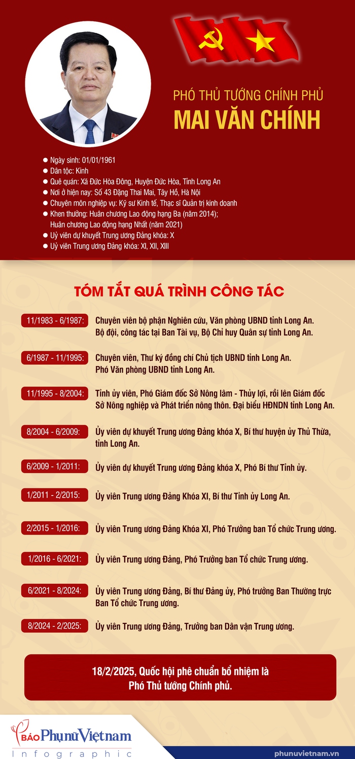 Tiểu sử Phó Thủ tướng Chính phủ Mai Văn Chính- Ảnh 1.