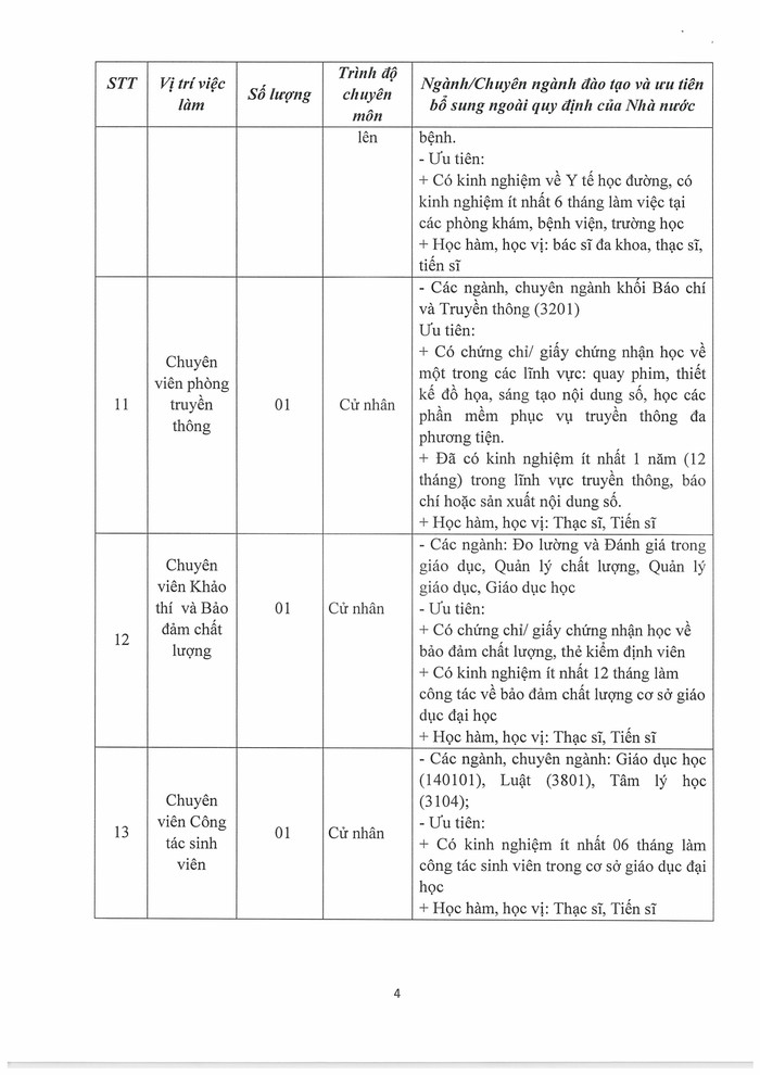 Học viện Phụ nữ Việt Nam thông báo tuyển dụng 14 giảng viên, chuyên viên - Ảnh 4.