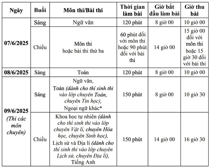 Hà Nội chốt ngày thi vào lớp 10 THPT công lập, vẫn chưa công bố môn thi thứ 3- Ảnh 1.