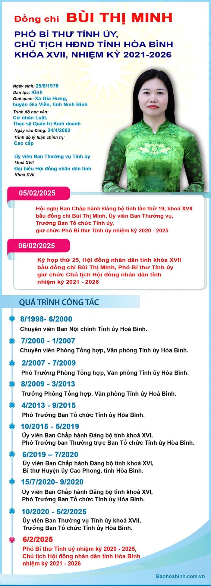 Bà Bùi Thị Minh được bầu làm Chủ tịch Hội đồng Nhân dân tỉnh Hòa Bình- Ảnh 2.