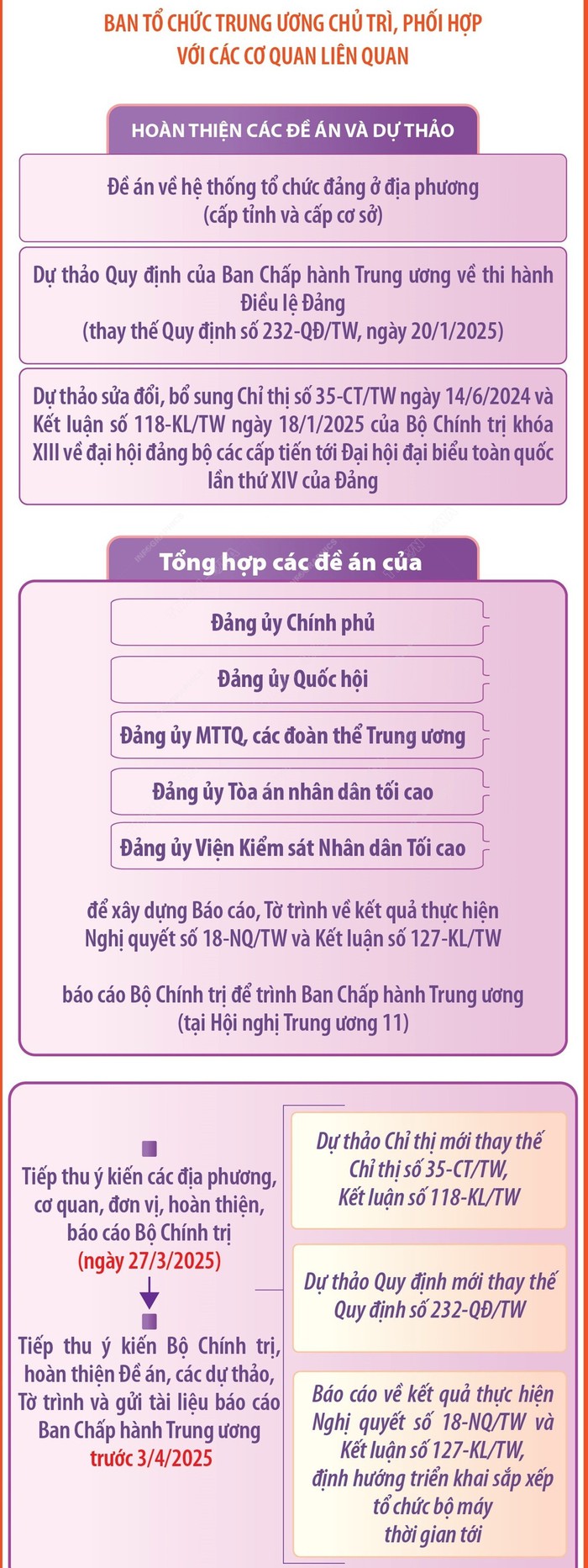 Những nội dung, nhiệm vụ chuẩn bị báo cáo tại Hội nghị 11 BCH Trung ương Đảng- Ảnh 1.