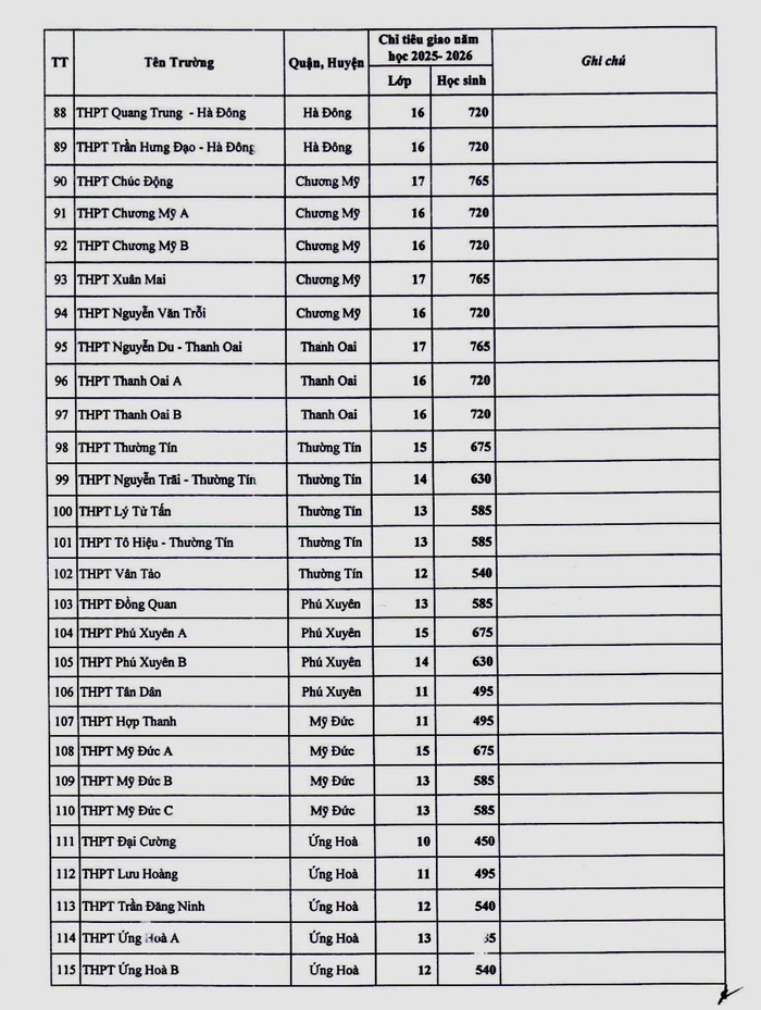 Hà Nội: Tỉ lệ tuyển sinh vào lớp 10 THPT công lập tăng gần 3% so với năm trước- Ảnh 4. Hà Nội: Tỉ lệ tuyển sinh vào lớp 10 THPT công lập tăng gần 3% so với năm trước- Ảnh 4.