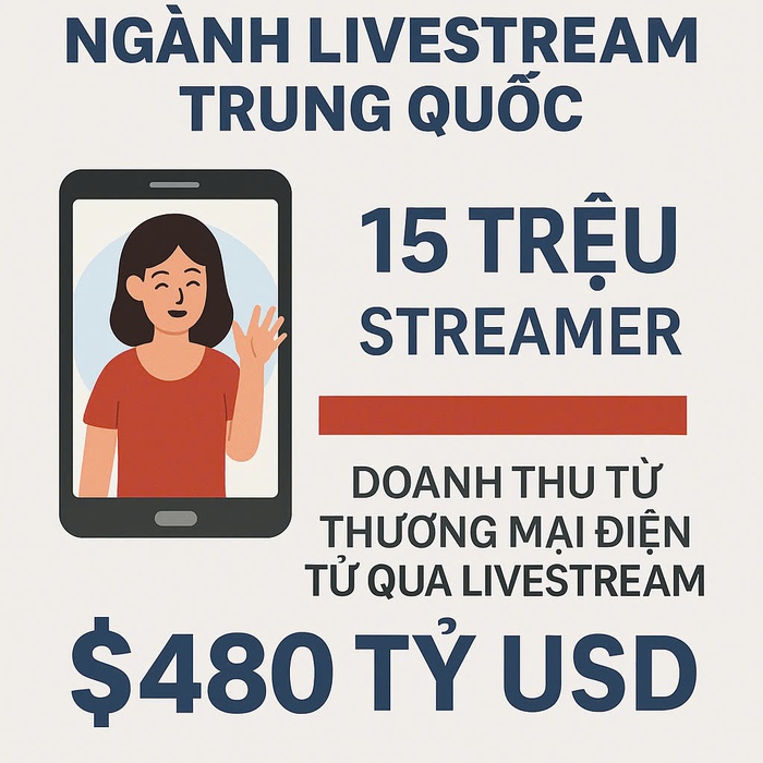 Ngành công nghiệp livestream Trung Quốc: Từ "mỏ vàng" thành mê cung- Ảnh 2. Ngành công nghiệp livestream Trung Quốc: Từ "mỏ vàng" thành mê cung- Ảnh 2.