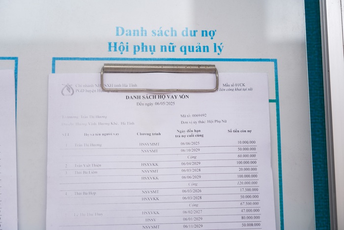 Phụ nữ Hà Tĩnh truyền thông chính sách vay vốn ưu đãi, giúp gần 34.000 hộ dân thoát nghèo- Ảnh 1. Phụ nữ Hà Tĩnh truyền thông chính sách vay vốn ưu đãi, giúp gần 34.000 hộ dân thoát nghèo- Ảnh 1.