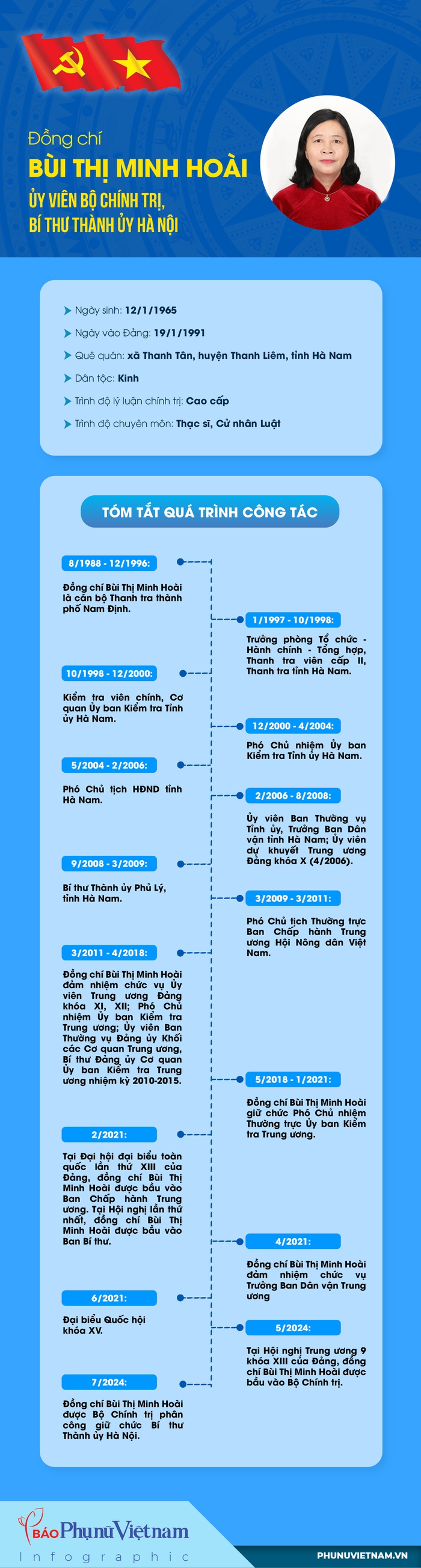 7 nữ Bí thư Tỉnh/Thành ủy đương nhiệm- Ảnh 1. 7 nữ Bí thư Tỉnh/Thành ủy đương nhiệm- Ảnh 1.