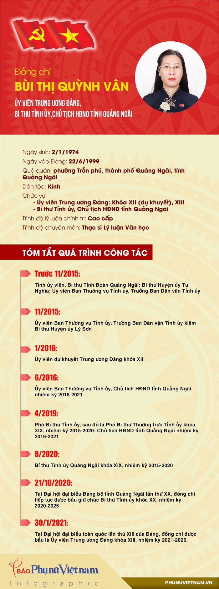 7 nữ Bí thư Tỉnh/Thành ủy đương nhiệm- Ảnh 4. 7 nữ Bí thư Tỉnh/Thành ủy đương nhiệm- Ảnh 4.