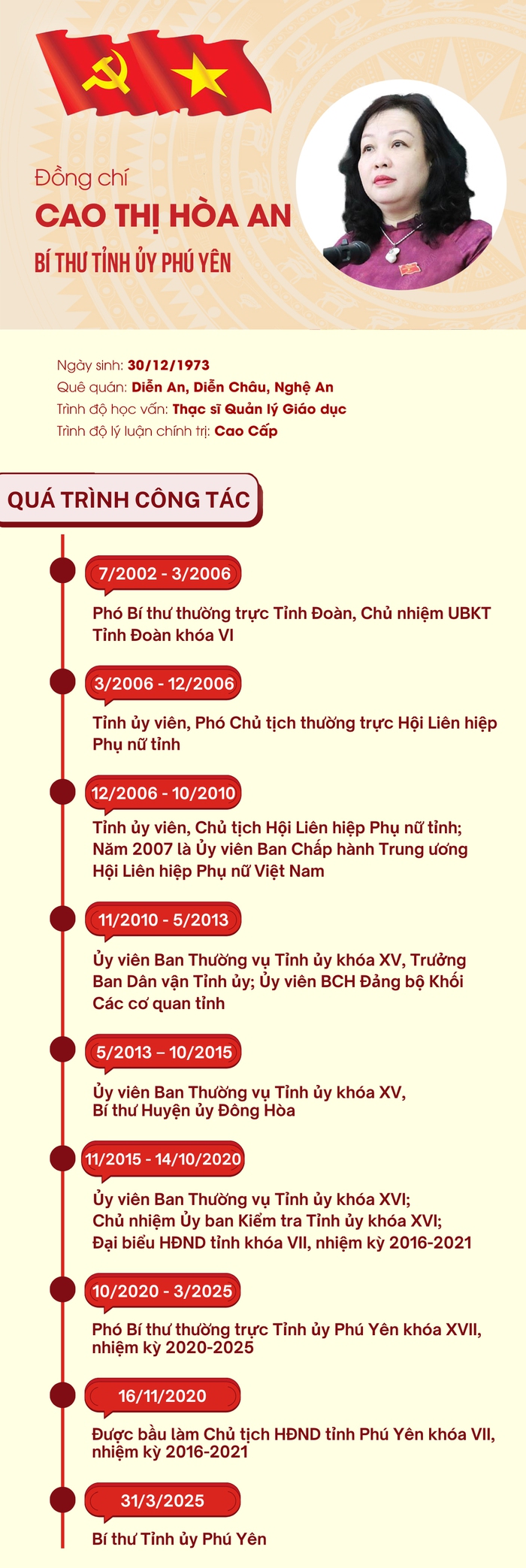 7 nữ Bí thư Tỉnh/Thành ủy đương nhiệm- Ảnh 7. 7 nữ Bí thư Tỉnh/Thành ủy đương nhiệm- Ảnh 7.