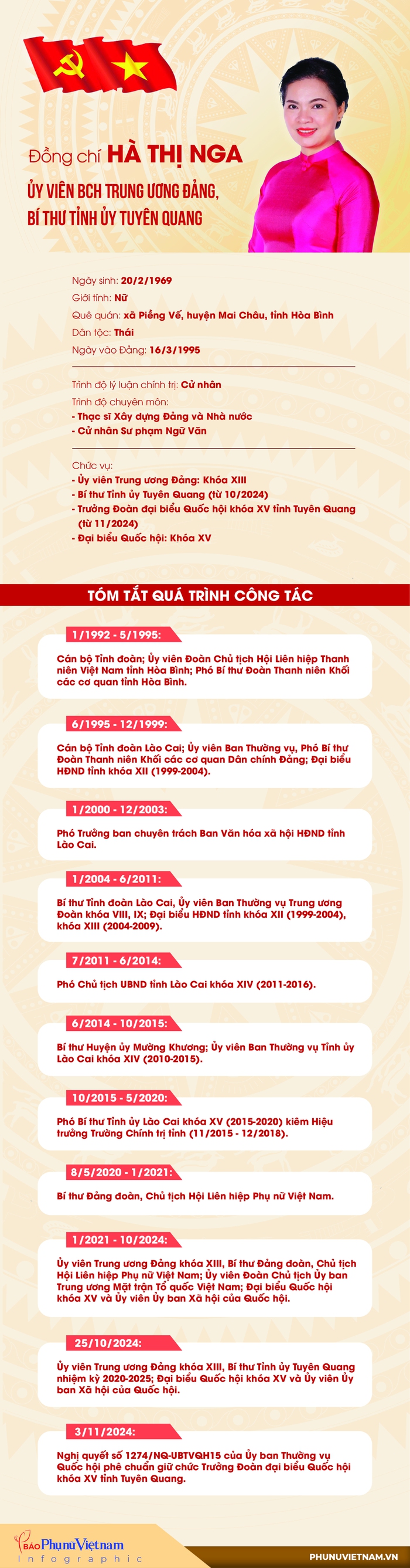 7 nữ Bí thư Tỉnh/Thành ủy đương nhiệm- Ảnh 3. 7 nữ Bí thư Tỉnh/Thành ủy đương nhiệm- Ảnh 3.