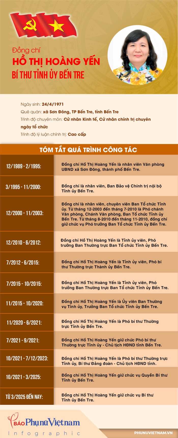 7 nữ Bí thư Tỉnh/Thành ủy đương nhiệm- Ảnh 6. 7 nữ Bí thư Tỉnh/Thành ủy đương nhiệm- Ảnh 6.
