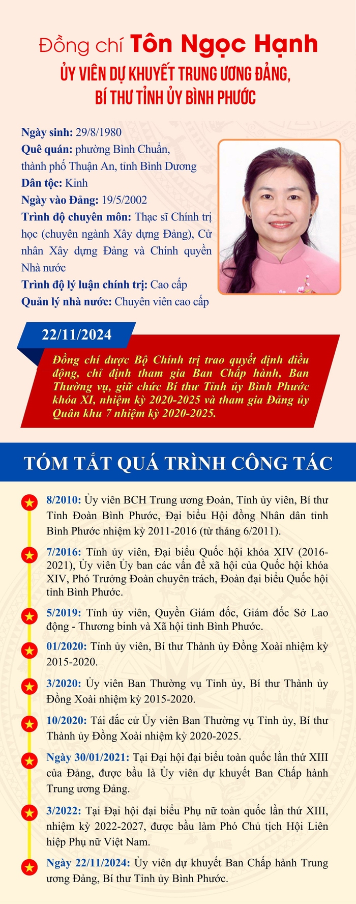 7 nữ Bí thư Tỉnh/Thành ủy đương nhiệm- Ảnh 5. 7 nữ Bí thư Tỉnh/Thành ủy đương nhiệm- Ảnh 5.