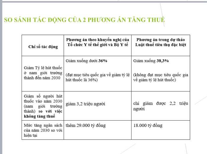 Lợi ích kép từ tăng thuế thuốc lá - cơ hội vàng để bảo vệ sức khỏe và thúc đẩy tăng trưởng kinh tế- Ảnh 3. Lợi ích kép từ tăng thuế thuốc lá - cơ hội vàng để bảo vệ sức khỏe và thúc đẩy tăng trưởng kinh tế- Ảnh 3.