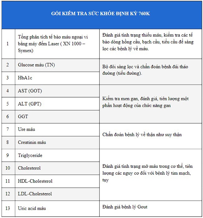 4 ngày duy nhất - Khám sức khỏe tại nhà chỉ 760.000 đồng cùng MEDLATEC- Ảnh 2. 4 ngày duy nhất - Khám sức khỏe tại nhà chỉ 760.000 đồng cùng MEDLATEC- Ảnh 2.