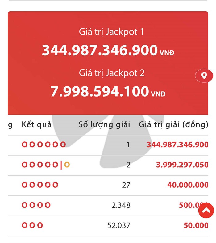 Một khách hàng may mắn trúng xổ số Vietlott hơn 344 tỉ đồng- Ảnh 1. Một khách hàng may mắn trúng xổ số Vietlott hơn 344 tỉ đồng- Ảnh 1.