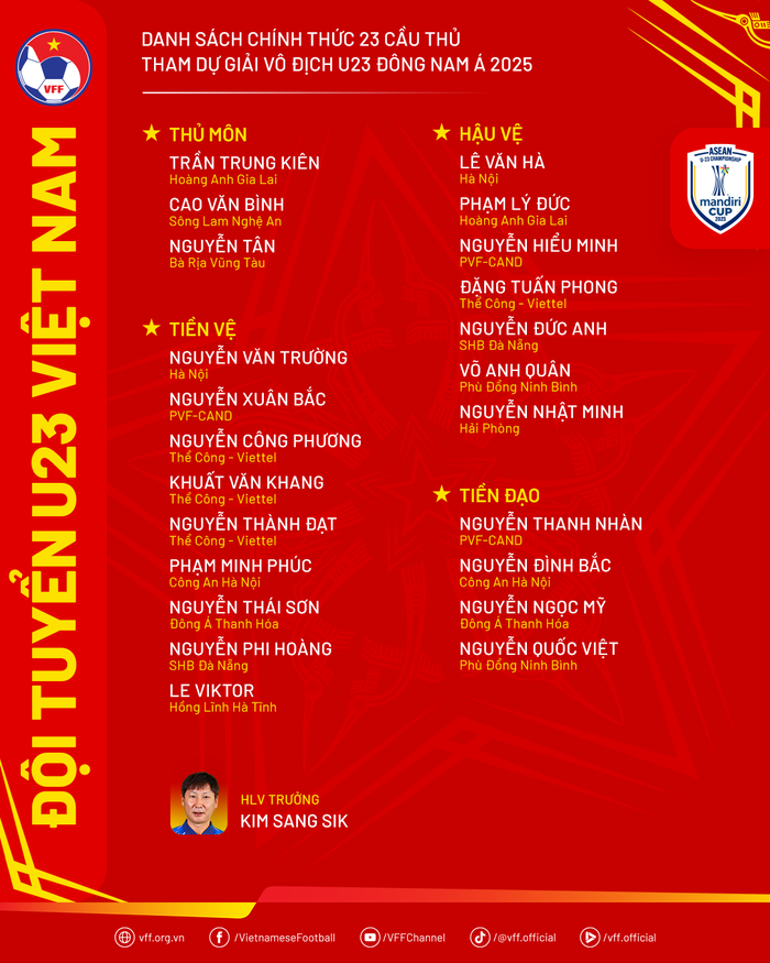 HLV Kim Sang sik và ĐT U23 Việt Nam bước vào hành trình bảo vệ ngôi vô địch Đông Nam Á- Ảnh 4. HLV Kim Sang sik và ĐT U23 Việt Nam bước vào hành trình bảo vệ ngôi vô địch Đông Nam Á- Ảnh 4.