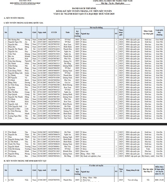 46 tân sinh viên đầu tiên của Trường Đại học Y - Dược, Đại học Huế - Ảnh 1. 46 tân sinh viên đầu tiên của Trường Đại học Y - Dược, Đại học Huế - Ảnh 1.