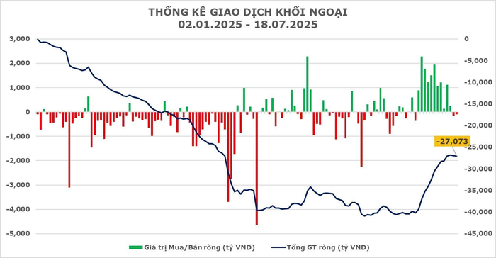 VN-Index "giằng co", áp sát đỉnh lịch sử tại 1.500 điểm- Ảnh 2. VN-Index "giằng co", áp sát đỉnh lịch sử tại 1.500 điểm- Ảnh 2.