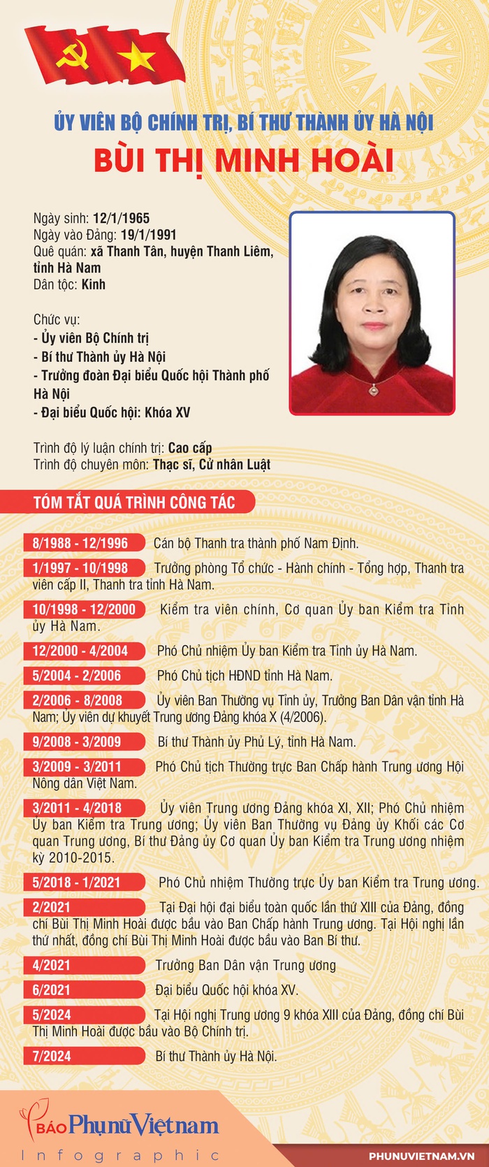 Infographic: Tiểu sử 34 Bí thư Tỉnh ủy, Thành ủy - Ảnh 1. Infographic: Tiểu sử 34 Bí thư Tỉnh ủy, Thành ủy - Ảnh 1.